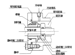 机械密封通则